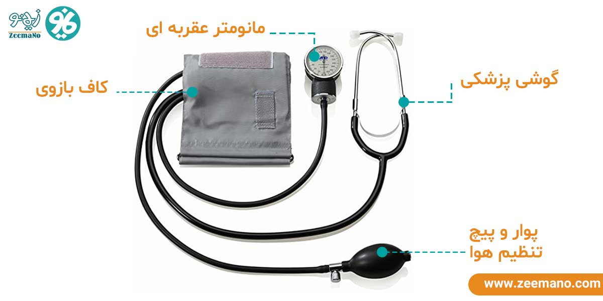 manual blood pressure kit 1