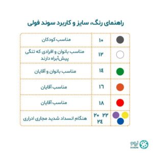 جدول سوند فولی