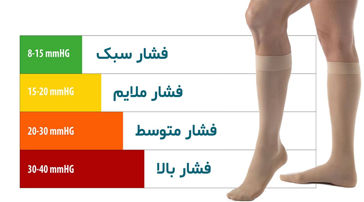 کلاس بندی فشار جوراب واریس