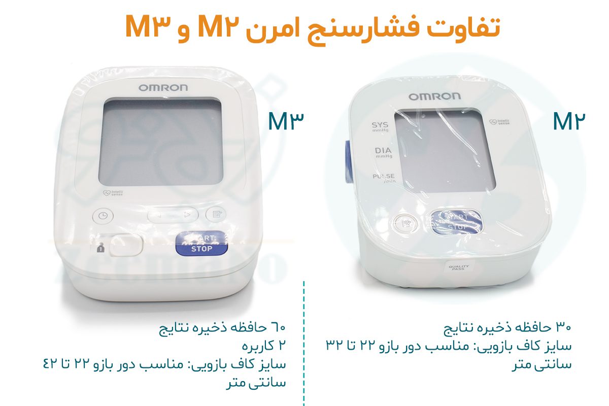 تفاوت فشارسنج امرن M2 و M3