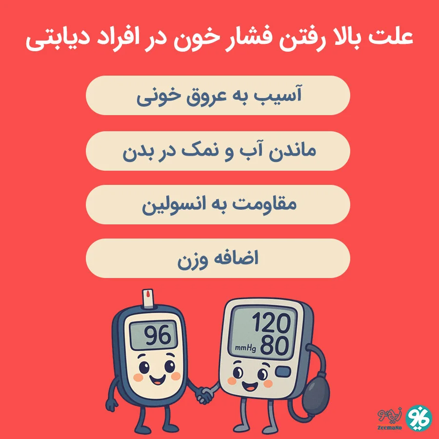 دلیل بالا رفتن فشار خون در بیماران دیابتی