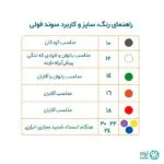 راهنمای سایز سوند فولی