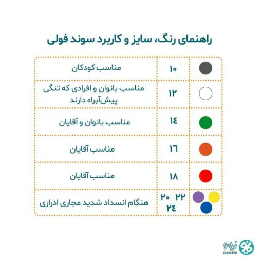 راهنمای سایز سوند فولی