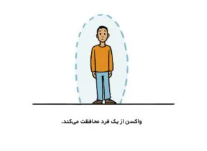 محافظت واکسن ویروس از فرد و اجتماع