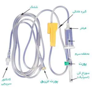اجزای مختلف ست سرم، از تجهیزات پزشکی مصرفی پر کاربرد