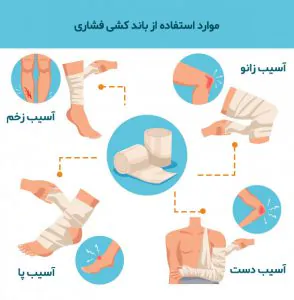 موارد استفاده و راهنمای انتخاب باند کشی فشاری
