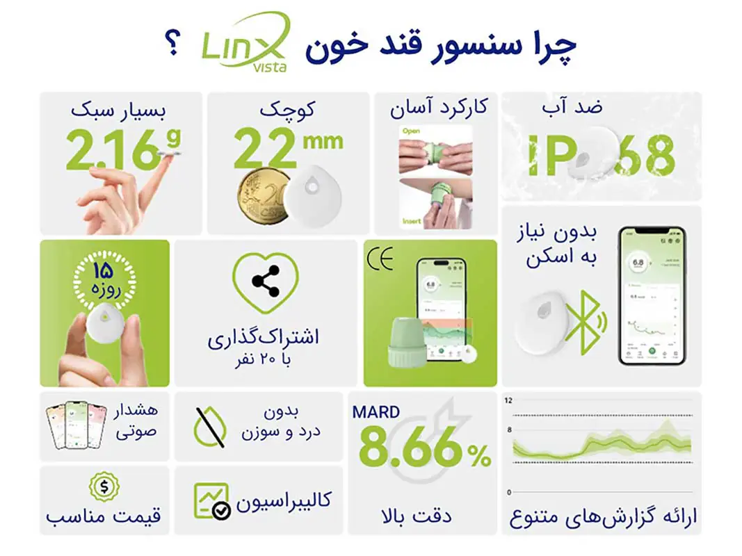 مزایای سنسور قند خون لینکس ویستا